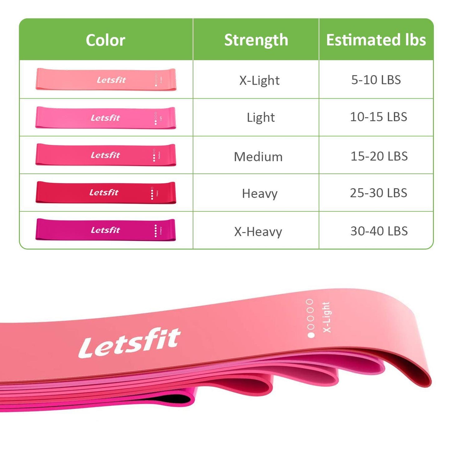 Fitness belt 5P Resistance Bands for Legs and Butt-Resistance Bands for Women Butt and Legs, Workout Bands for Women, Fabric Booty Resistance Bands Set, Glute Bands for Women, Exercise Bands